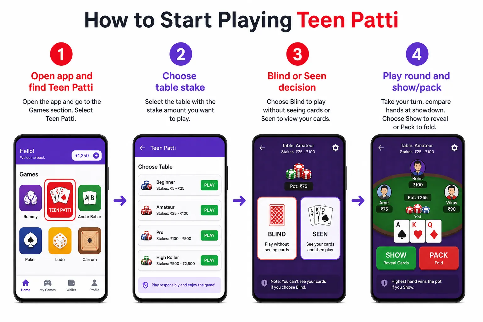 Four steps showing how to start Teen Patti on EC777